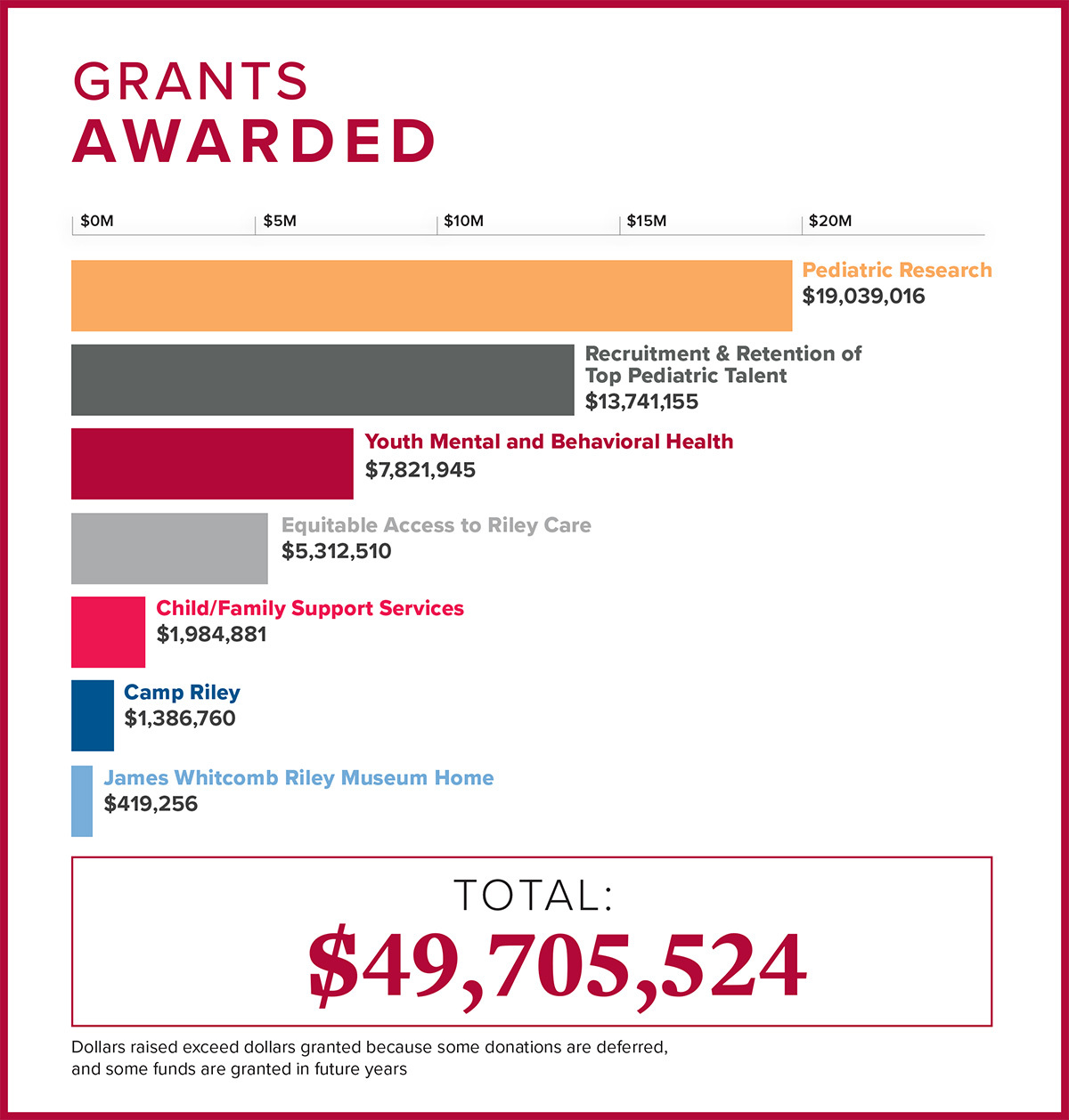 AnnualReport Grants Awarded_24-25