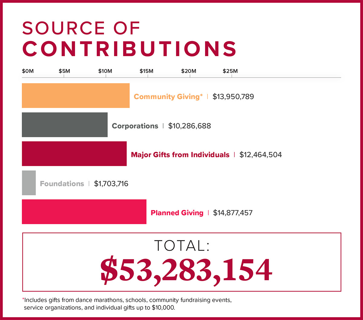 Source of Contributions - 2425